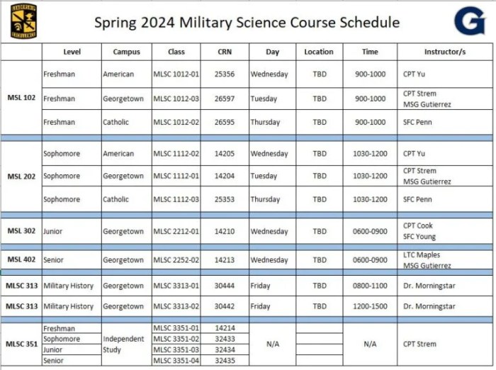 Army rotc basic camp dates 2024