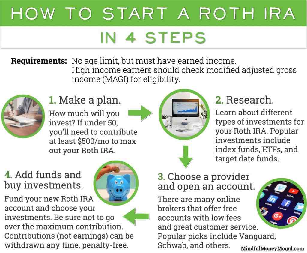 What is a good age to start a Roth IRA? Investment & Finance News