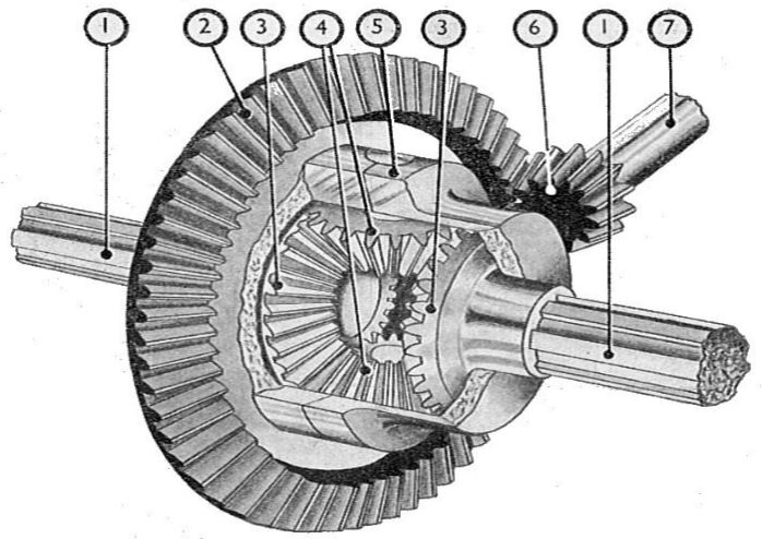 What is the difference between differential and transaxle？ - ETransaxle