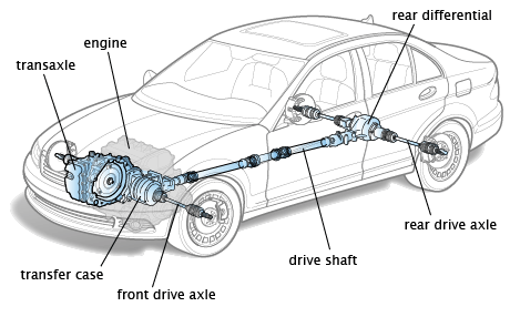 How to Replace the Drive Shaft and Drive Axle - Rotontek