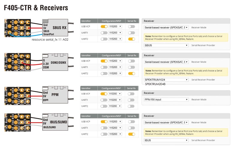 Matek F405 Wiring Diagram | inspired wiring