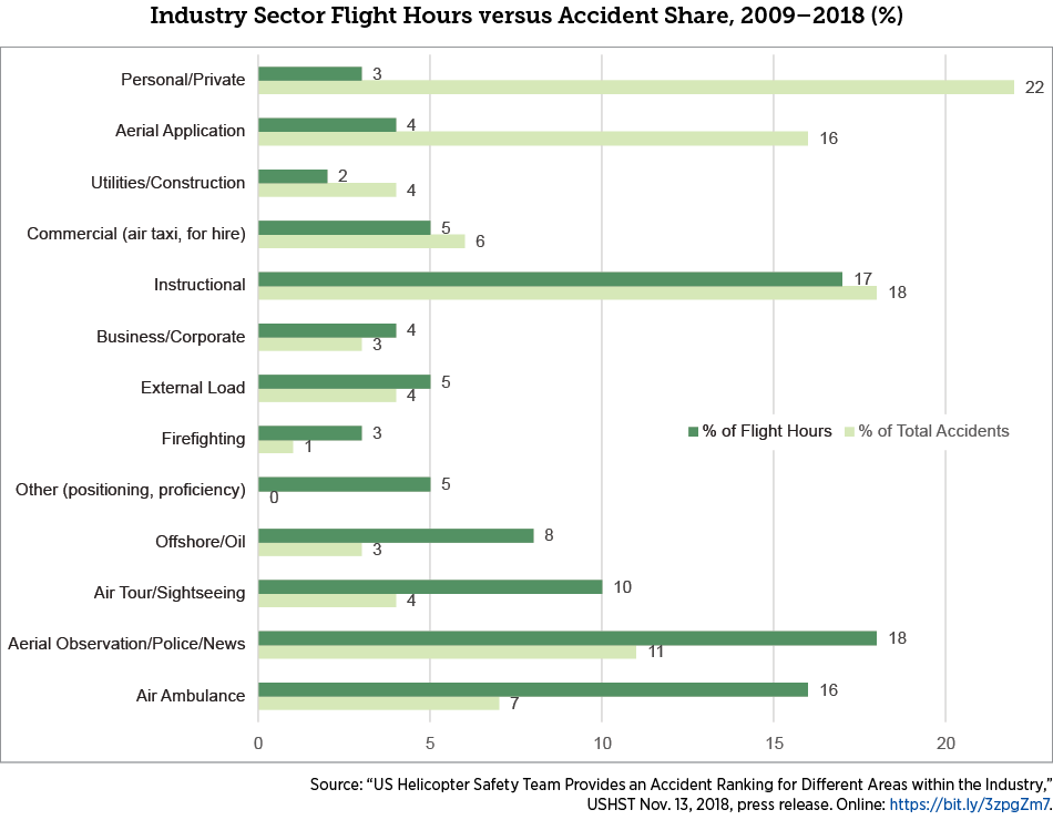 Tackling the High Cost of Aviation Insurance ROTOR Media