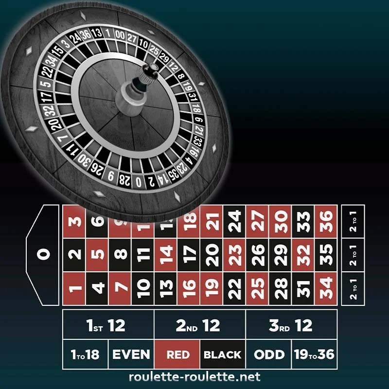 Roulette payout calculator what is it and how to calculate odds?
