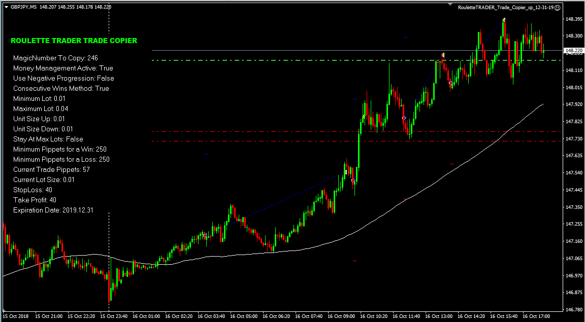 Roulette TRADER A Powerful FOREX Trading Money Management Strategy