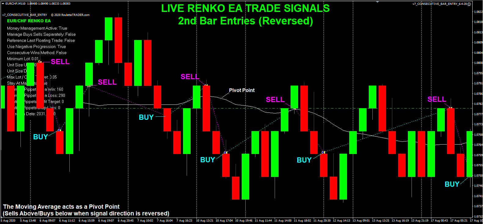 Roulette TRADER A Powerful FOREX Trading Money Management Strategy