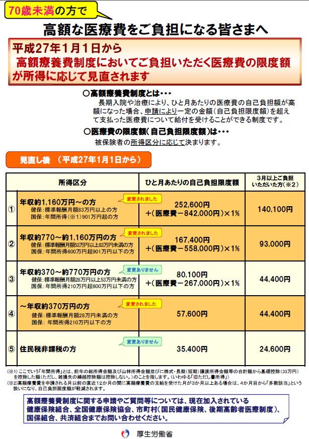 70歳未満の方で高額な医療費をご負担になる皆さまへ 労務ドットコム