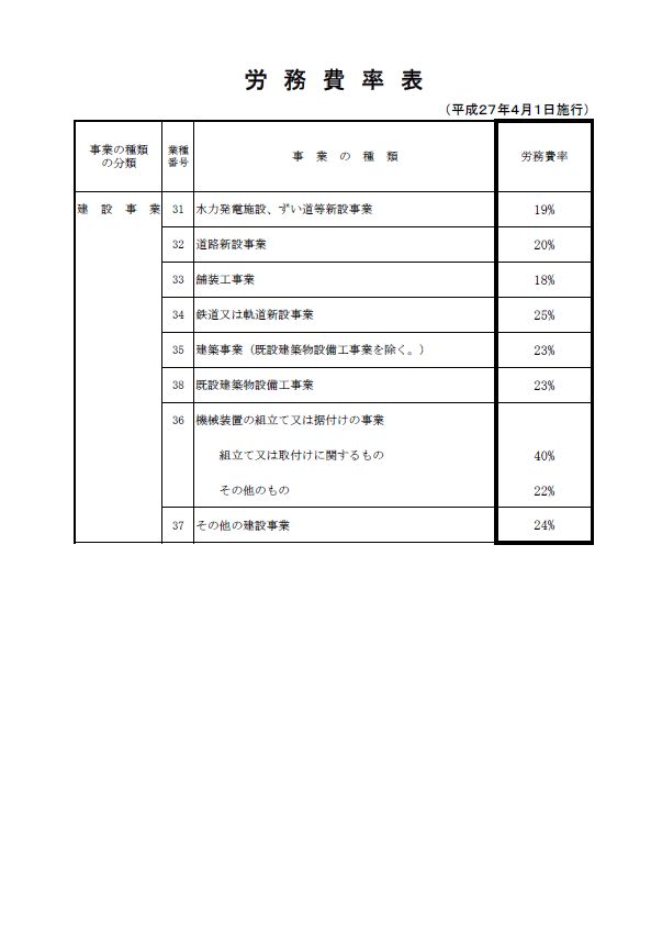 Images of 労務費 JapaneseClass.jp