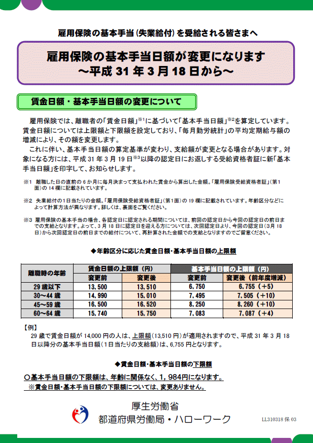 雇用保険の基本手当（失業給付）を受給される皆さまへ 雇用保険の基本手当日額が変更になります～平成31年3月18日から