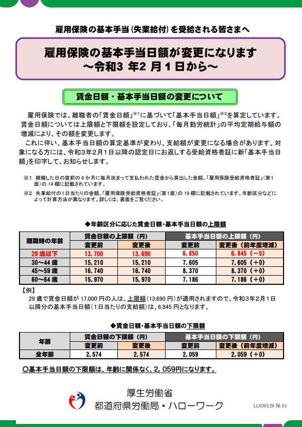 雇用保険の基本手当日額が変更になります ～令和3年2月1日から～ 労務ドットコム