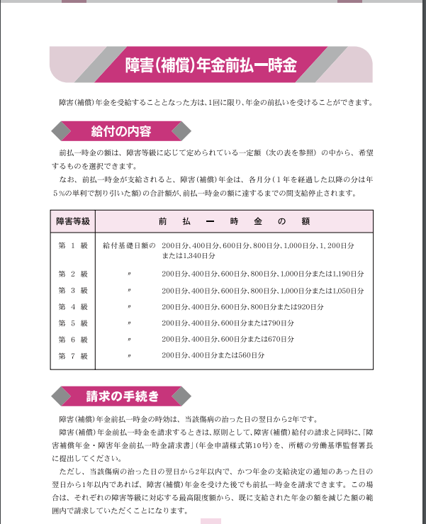 労災申請の手続きと書き方(障害補償給付・障害（補償）年金前払一時金) 労災（労働災害） 無料相談センター