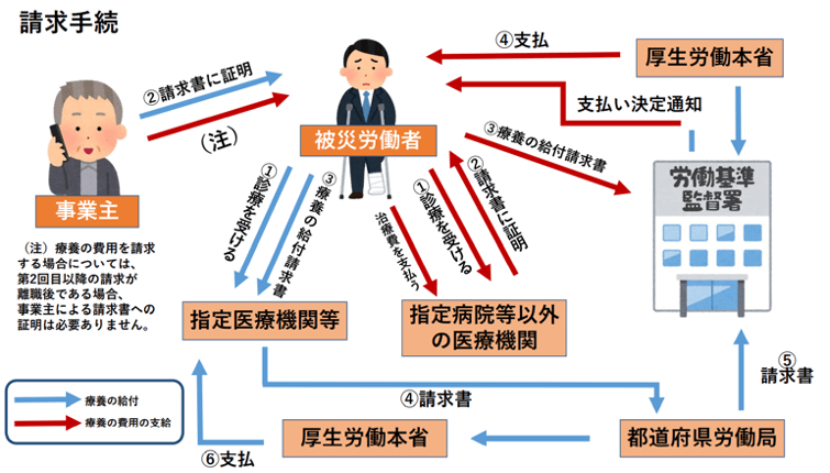労災事故に遭ったらどんな補償があるの？ 宇都宮の弁護士による労働災害（労災）相談｜弁護士法人宇都宮東法律事務所