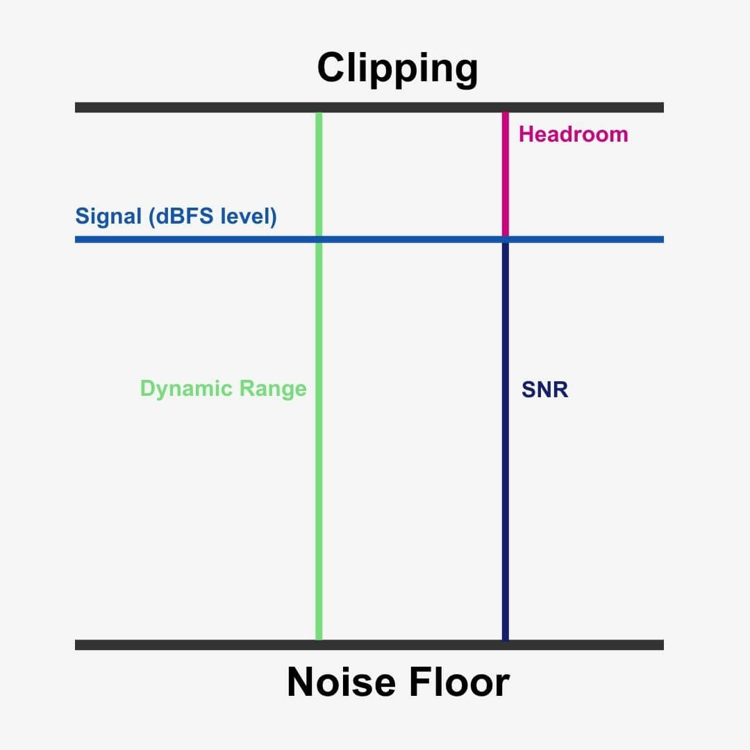 Bit depth what it is and how it impacts audio quality RouteNote Blog
