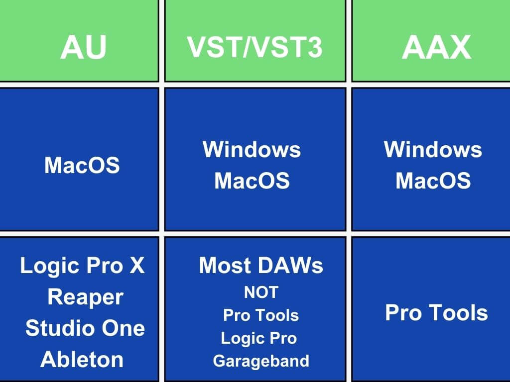 Vst Vst Au And Aax What S The Difference Plugin Formats Explained My