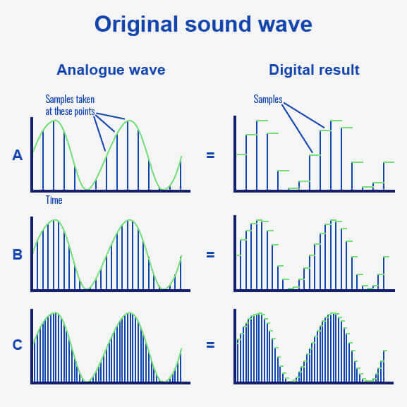 What is audio latency? How to reduce latency for recording RouteNote Blog
