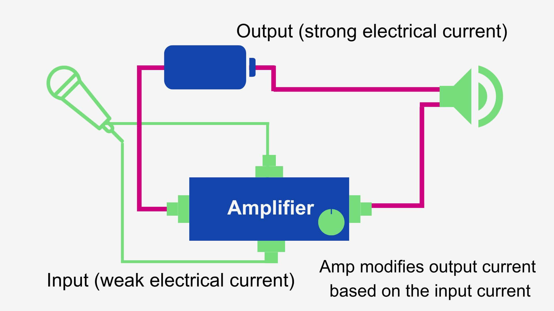 How do speakers work? Understanding active and passive speakers RouteNote Blog