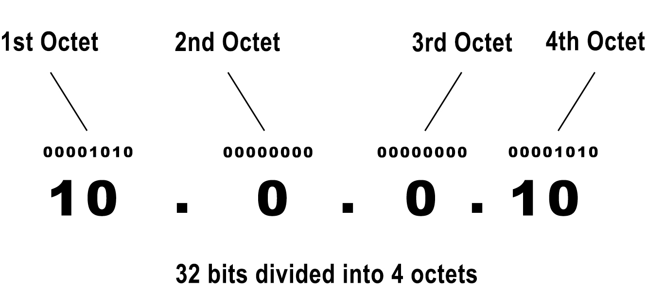 10.0.0.10 - RouterCtrl