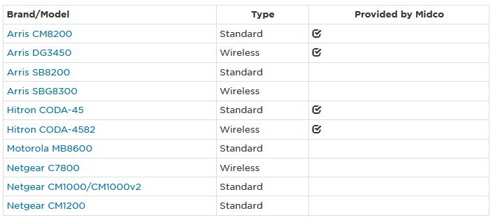 What Modems Are Compatible With Midco? - RouterCtrl