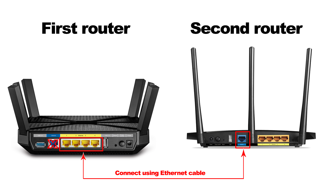 How to Connect Two Wireless Routers? RouterCtrl