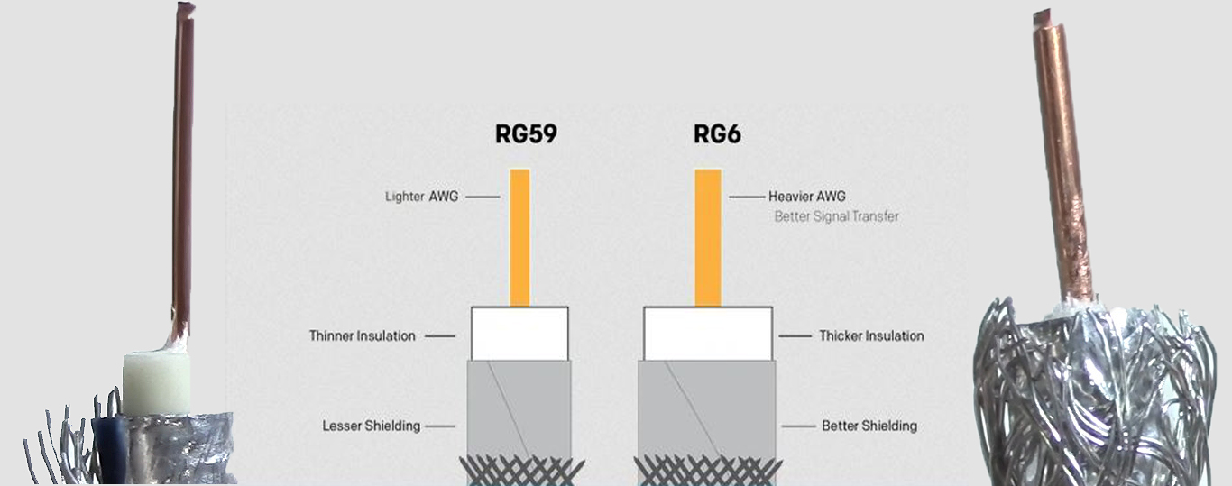 What is RG6 Coaxial Cable Used For? A Detailed Guide to RG6 Coaxial
