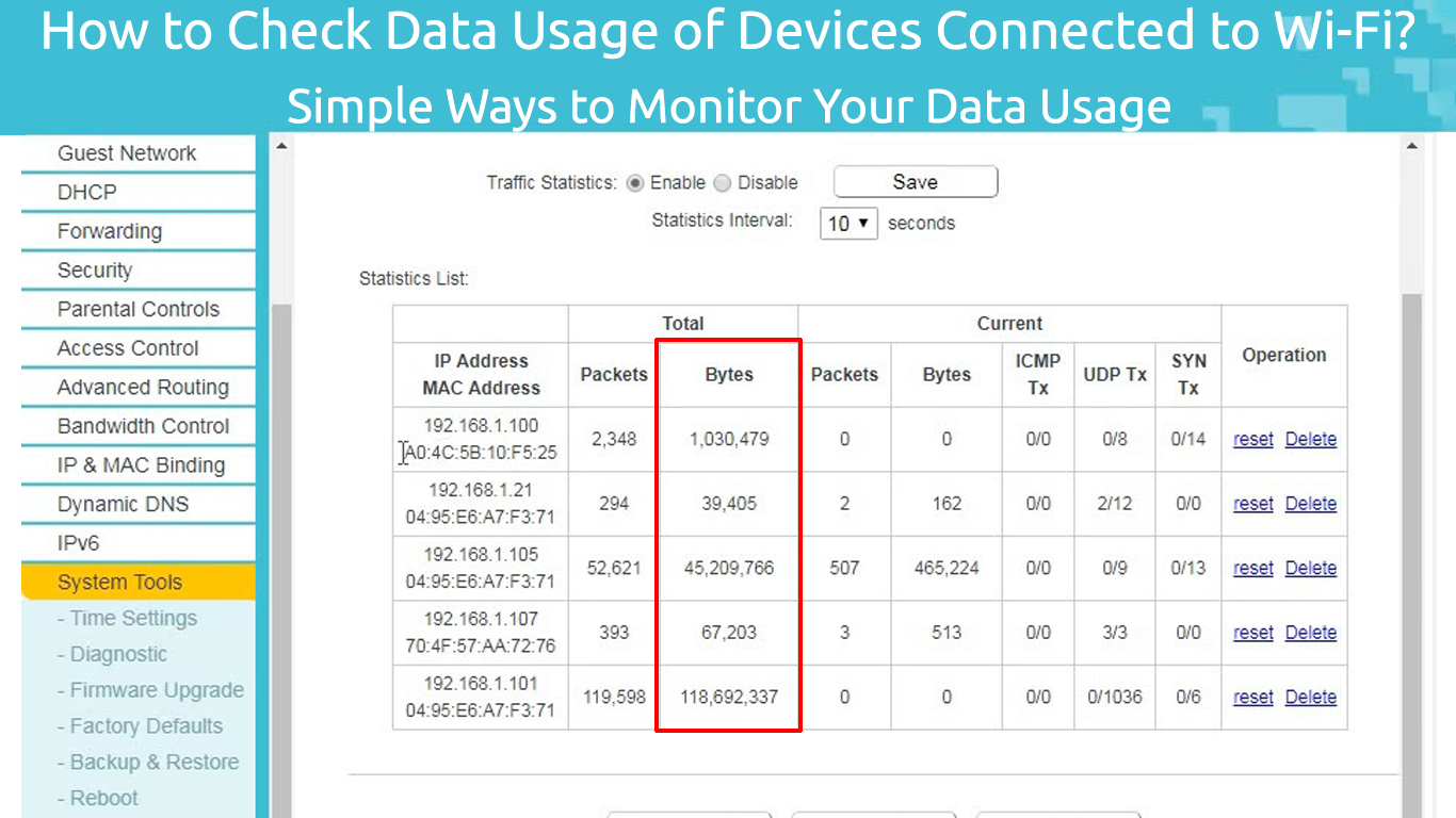 How to Check Data Usage of Devices Connected to WiFi? (Simple Ways to