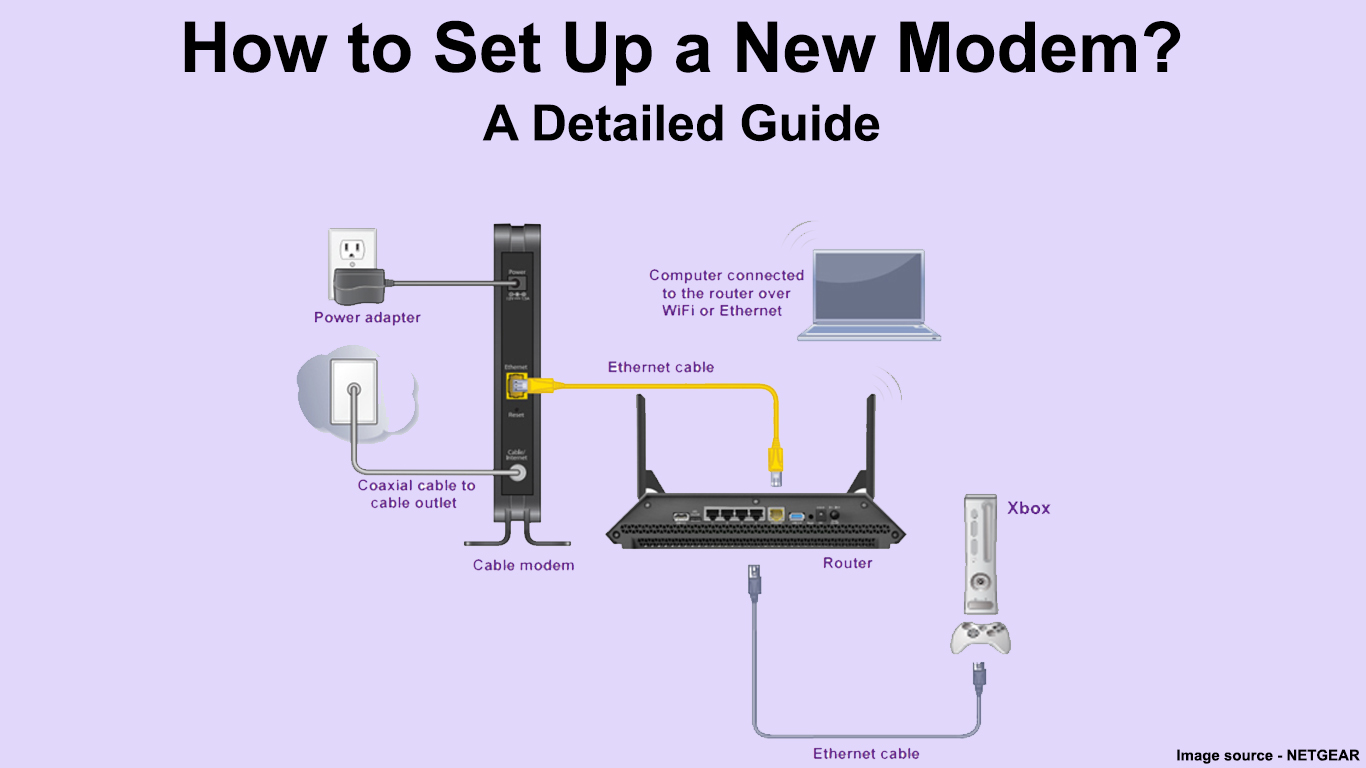 How to Set Up a New Modem? (A Detailed Guide) RouterCtrl