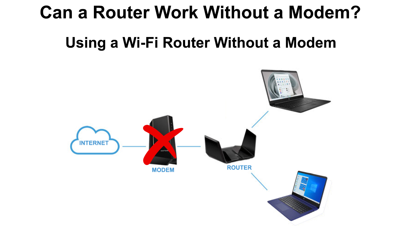 Can a Router Work Without a Modem? (Using a WiFi Router Without a