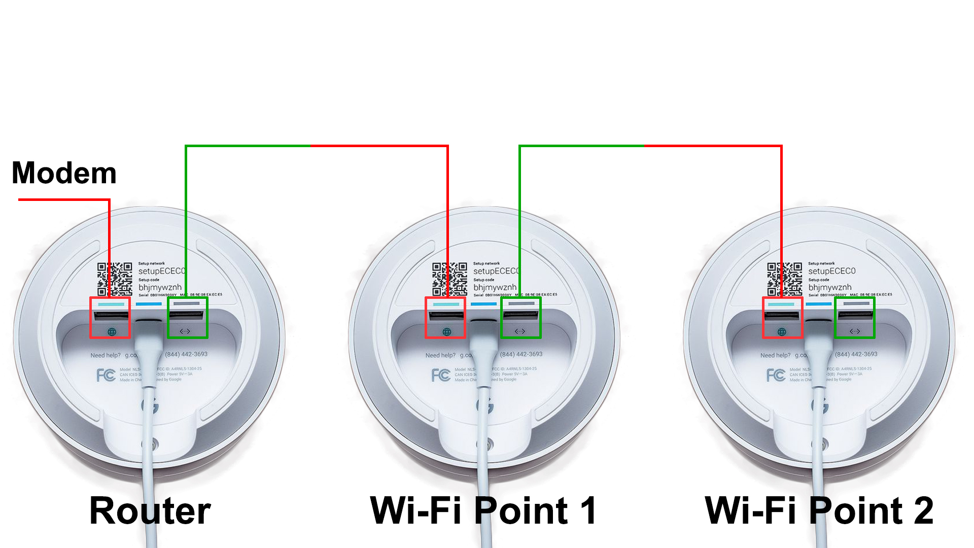 How to Hardwire Google WiFi? (StepbyStep Guide) RouterCtrl