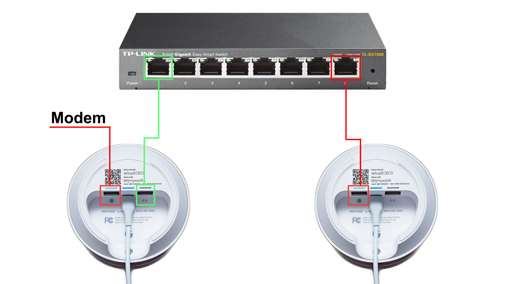 How to Hardwire Google WiFi? (StepbyStep Guide) RouterCtrl