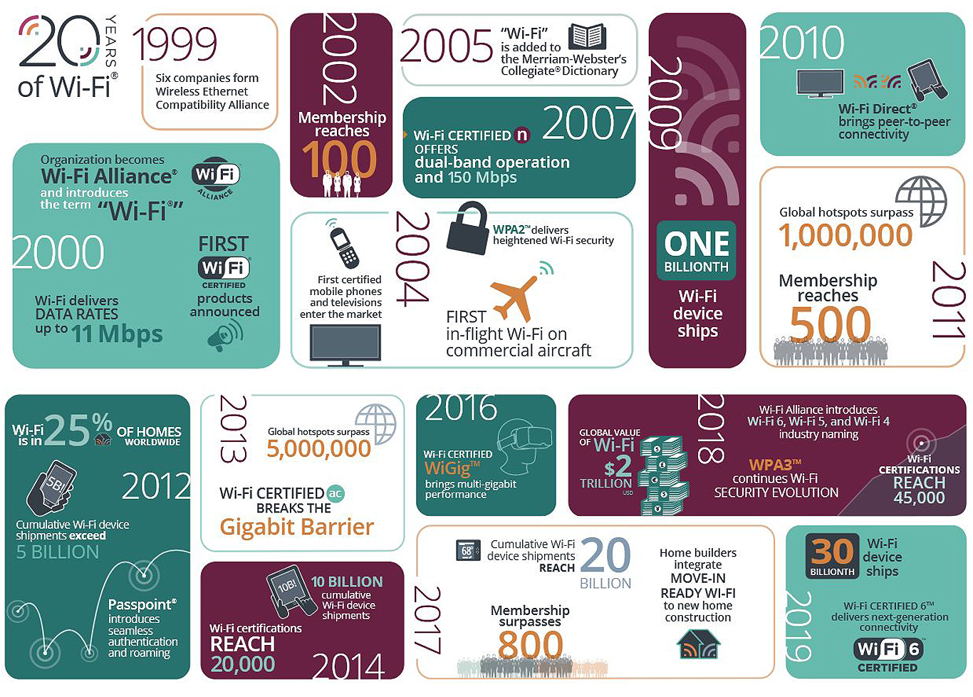 Why Are WiFi Networks So Popular? (What Makes WiFi So Omnipresent