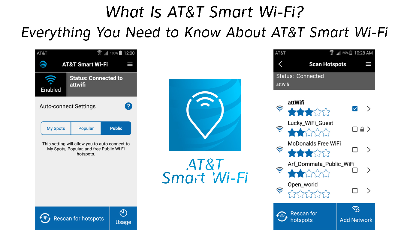 What Is AT&T Smart WiFi? (Overview of the AT&T Smart WiFi App