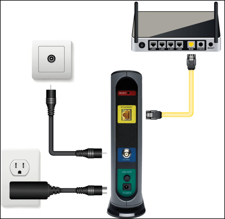 Motorola Modem Lights (Meaning And 6 Tested Solutions) RouterCtrl