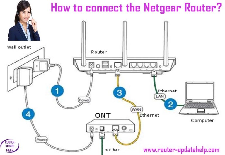 How to connect the Netgear Router? routerupdatedhelp