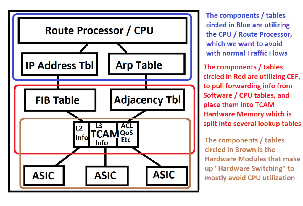 TSHOOT IPv4 Route Selection / Packet Switching process, Static