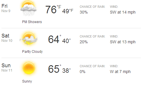  Updated Weekend Weather Report for the Phoenix