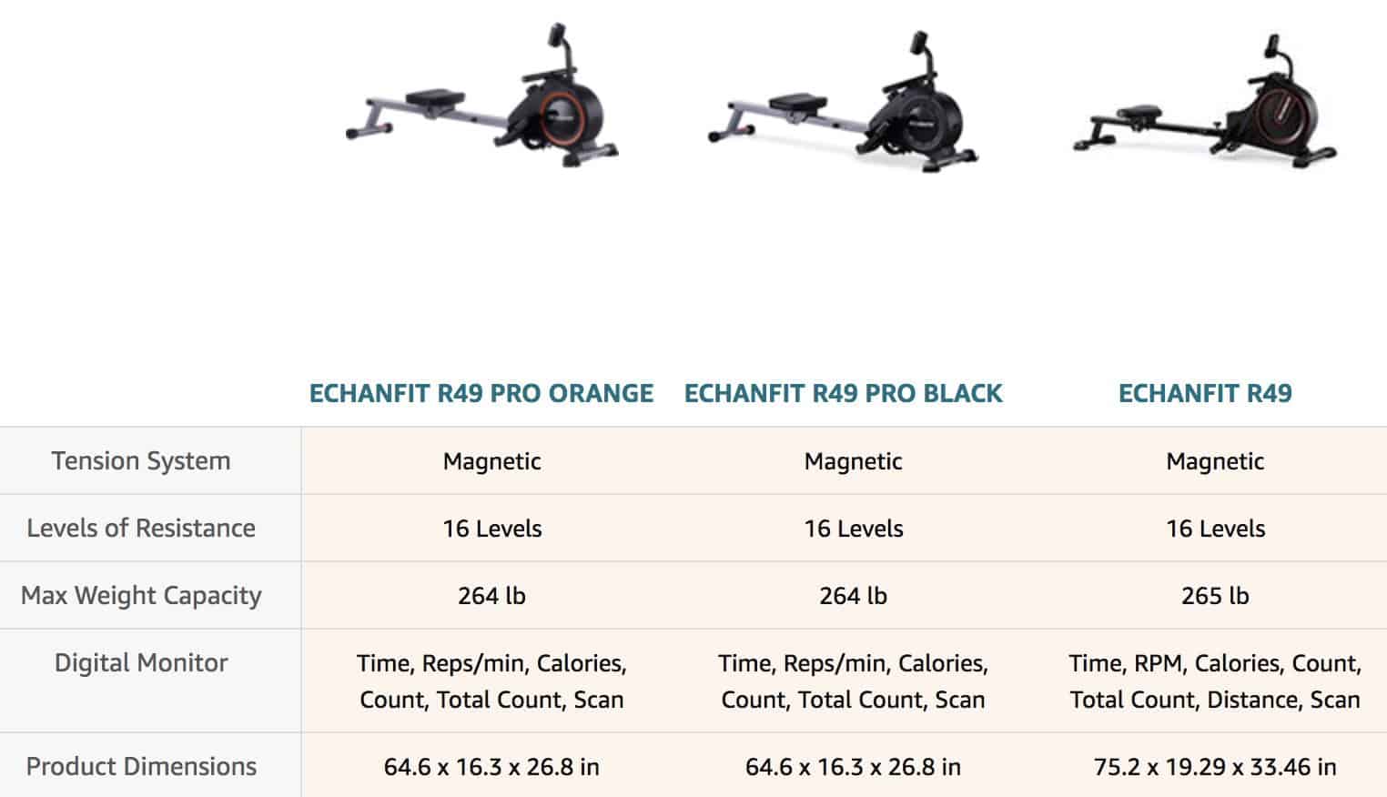 Echanfit Magnetic Rower Review - Rowing Machine King