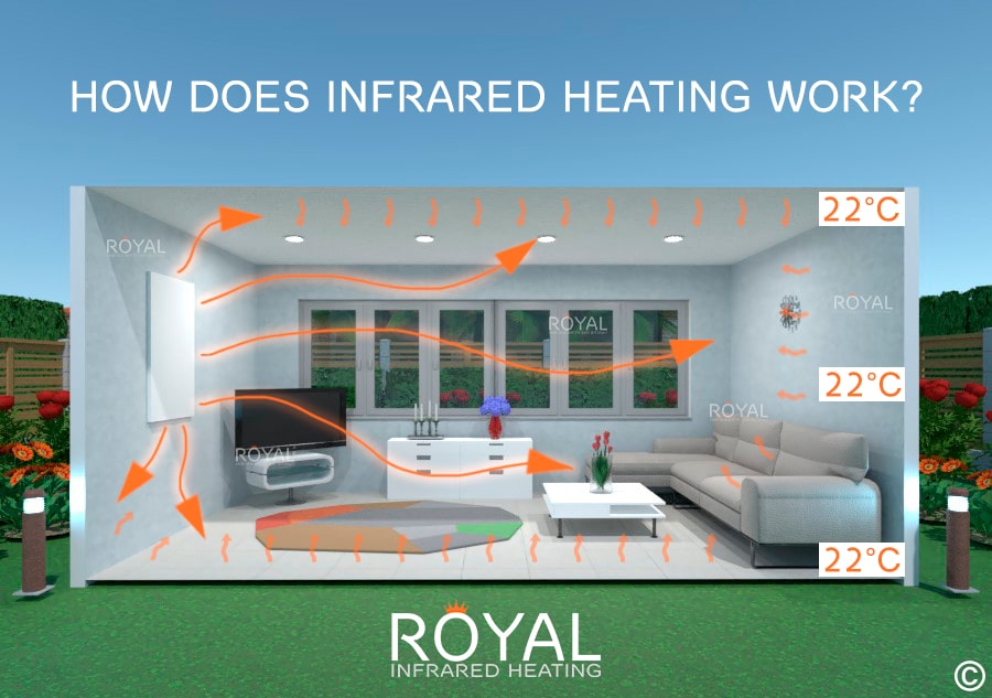 All Far Infrared Heaters Archives Royal Infrared Heating