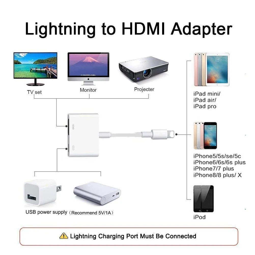 Apple Lightning Digital AV Adapter, 1080P HDMI Sync Screen Digital