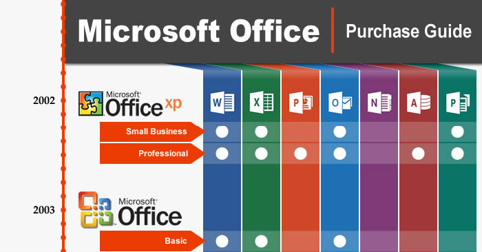 microsoft office version comparison chart Microsoft office versions
