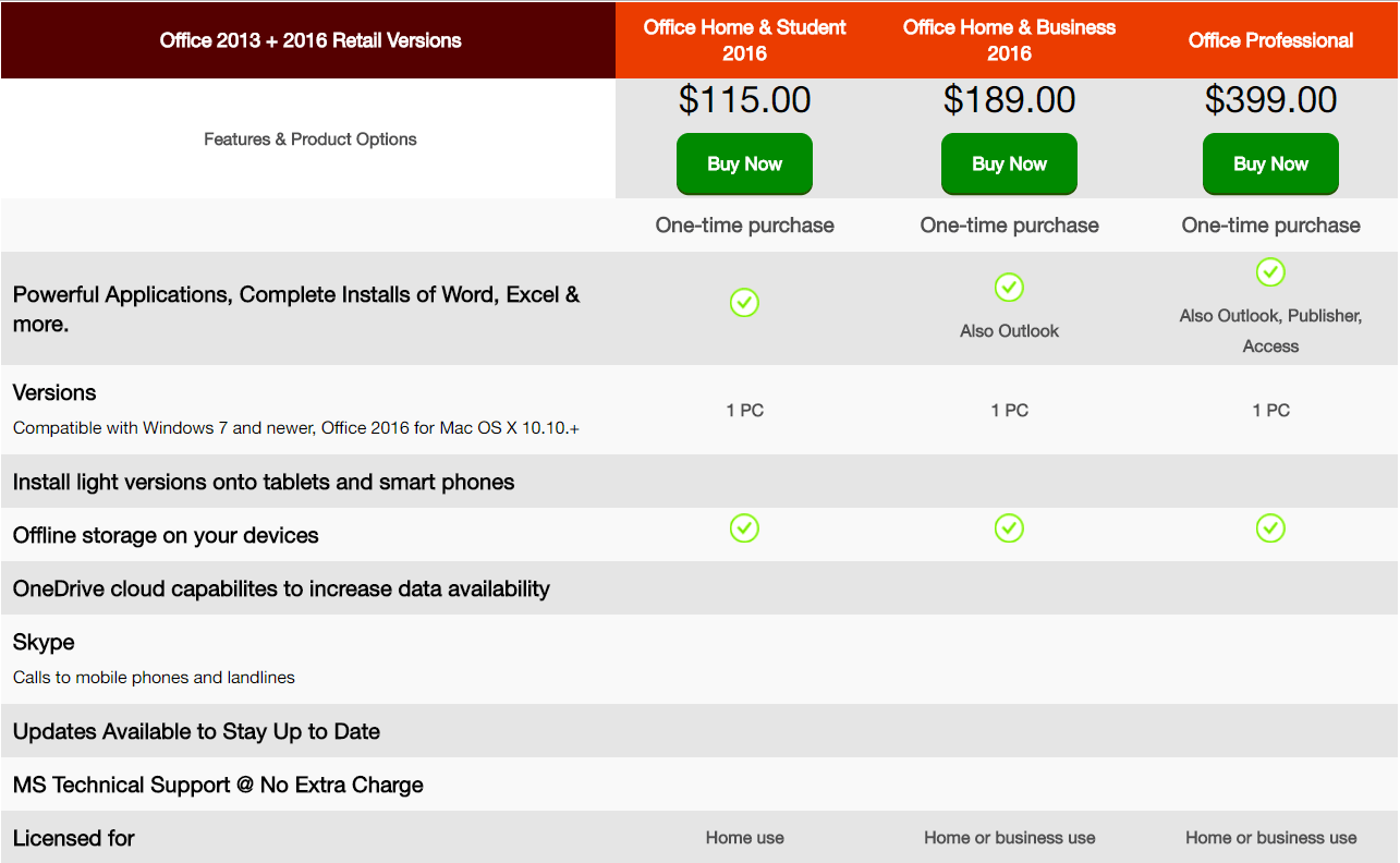 Microsoft Office Versions Comparison Chart - Office Guide - RoyalDiscount