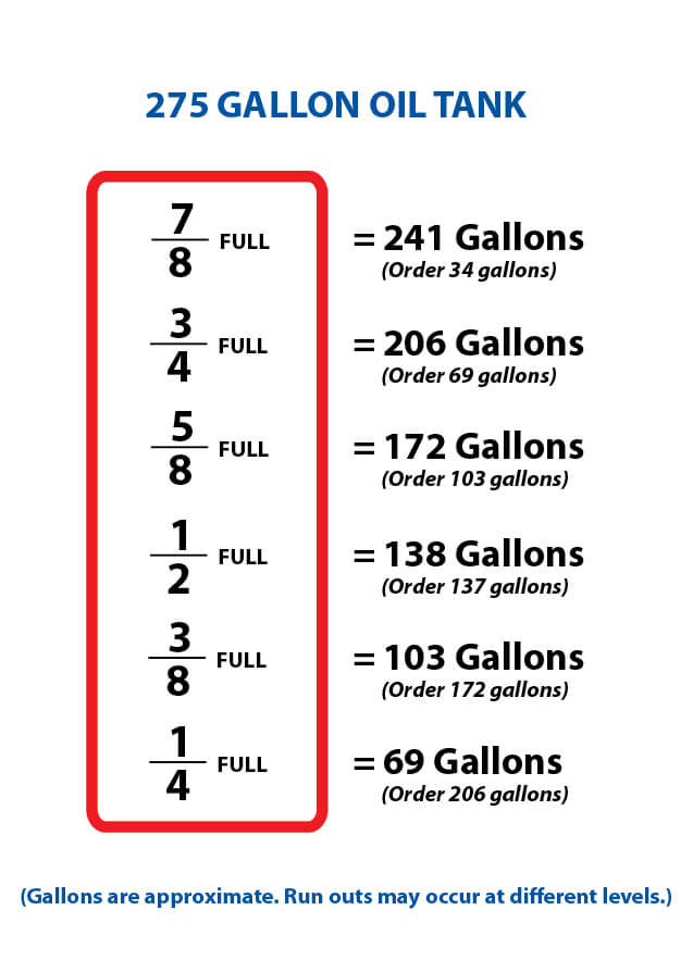 Fuel Calculator PAV_revised01 Royal Petroleum Corporation