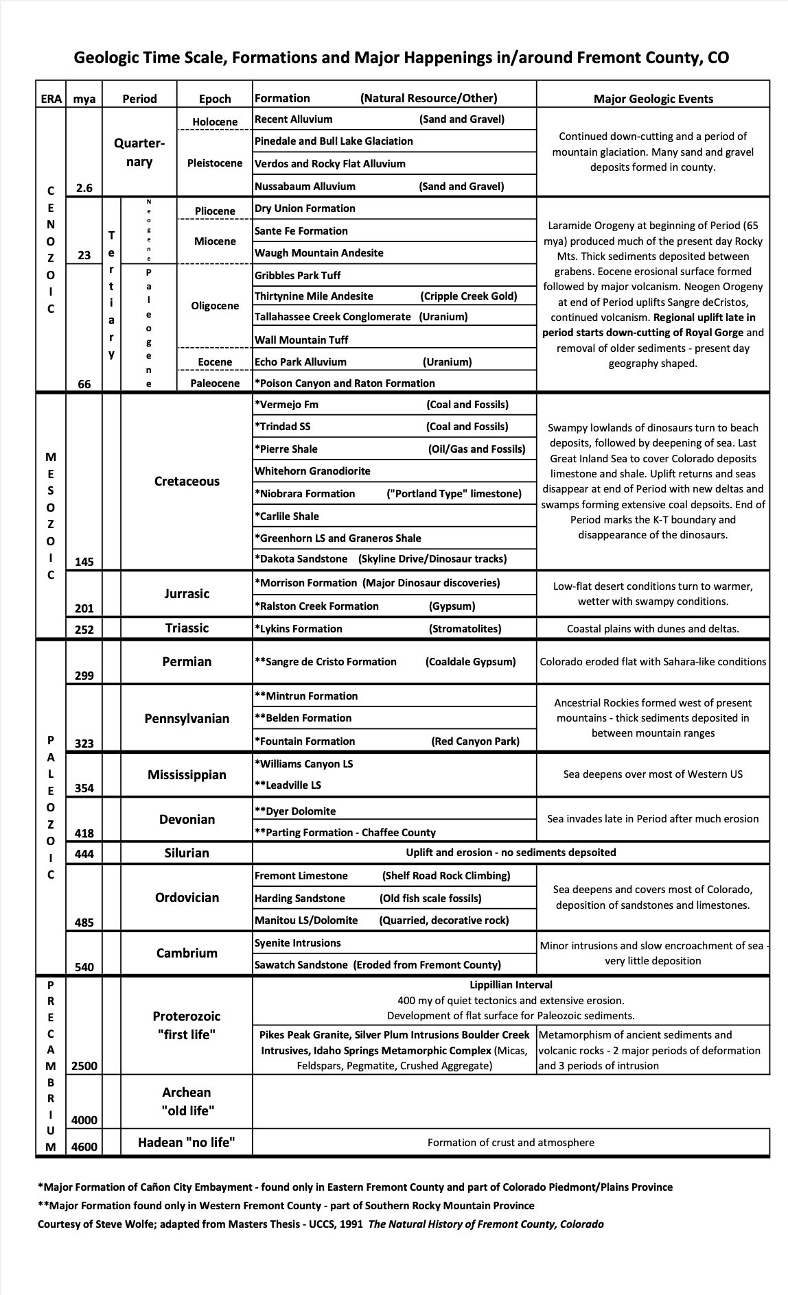 china garden canon city colorado hours Sang Whipple