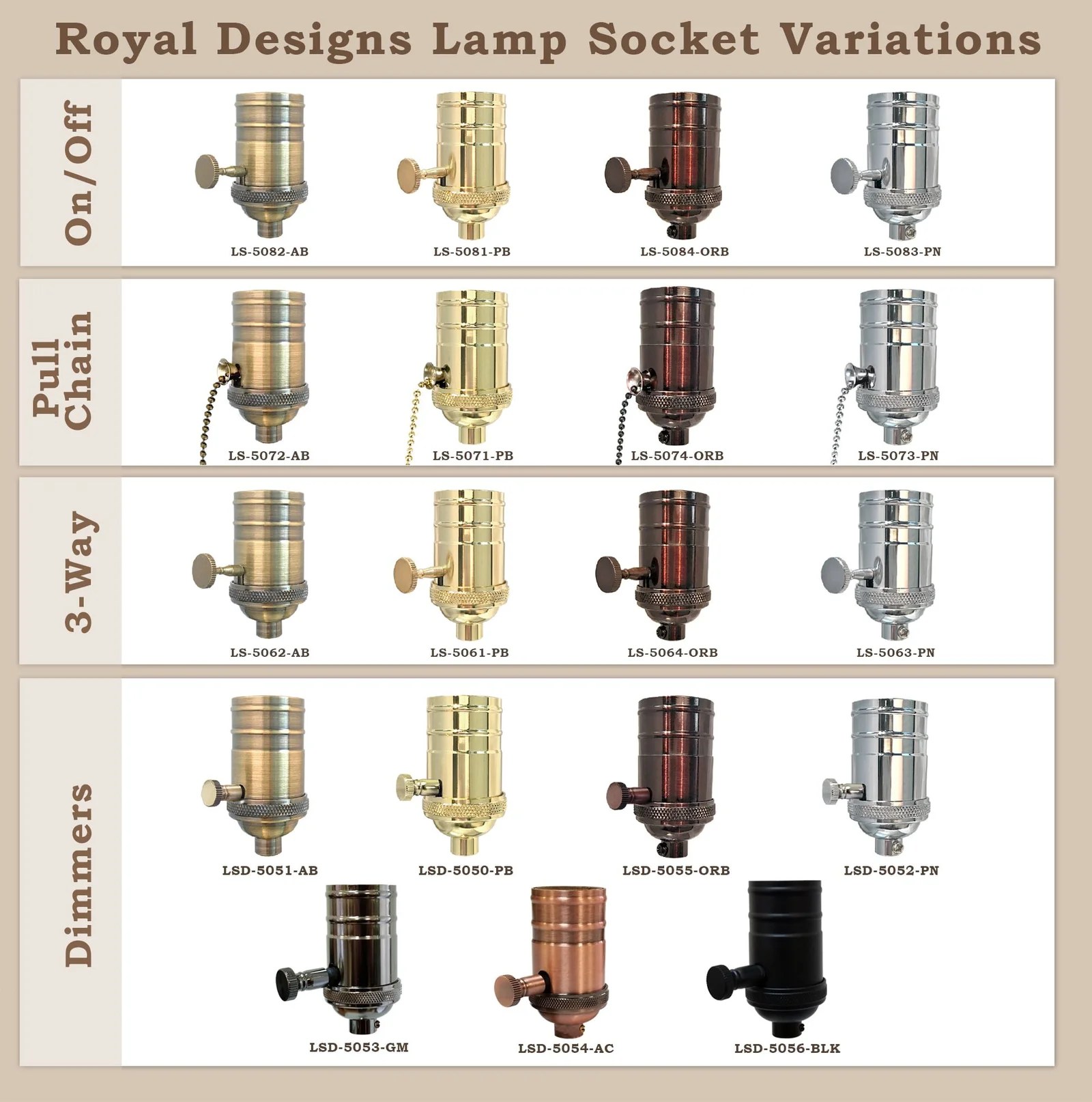 Solid Brass Dimmable Light Socket Full Range Turn Knob Dimmer atelier