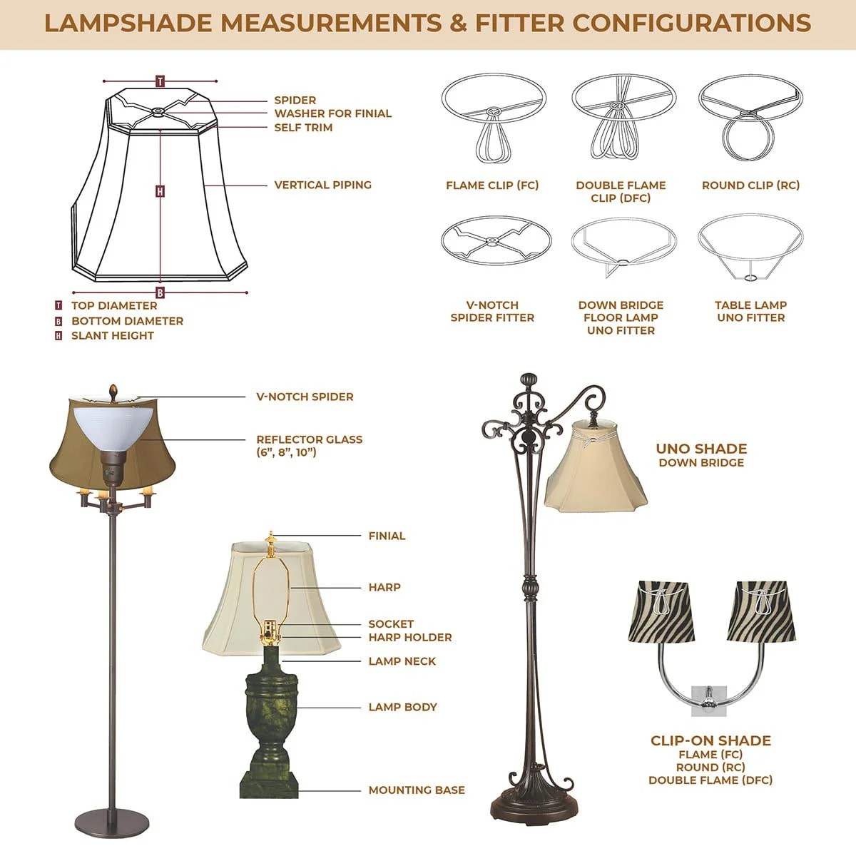 Standard Fitting Infograph royalLAMPSHADES