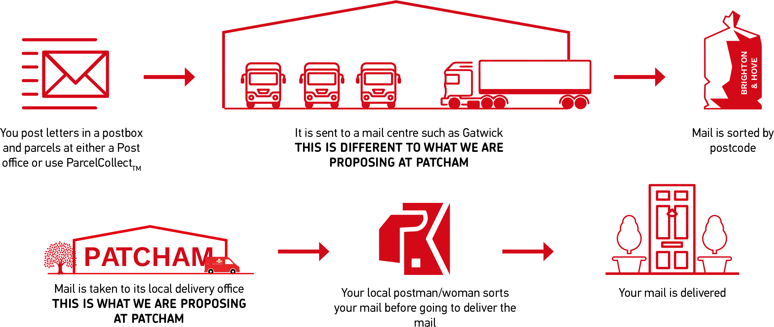 royalmailpatcham.co.uk royalmailpatcham.co.uk
