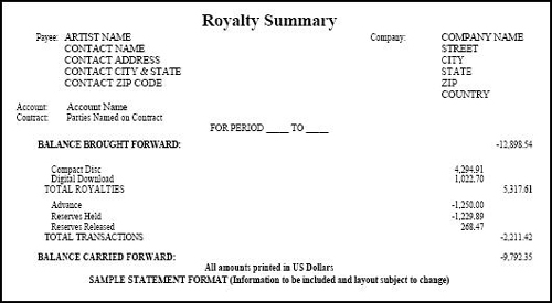 Royalty Review Council Royalty Accounting Statements & Reports