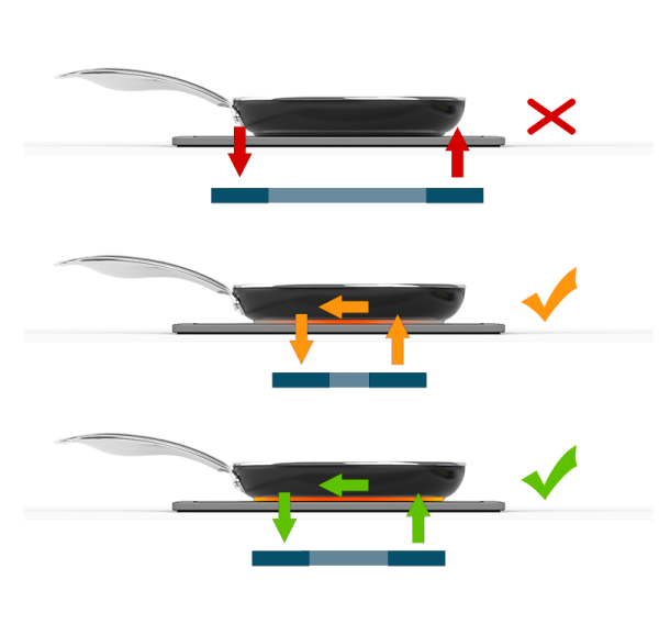 My stainless steel Royal van Kempen & Begeer pan does not connect with