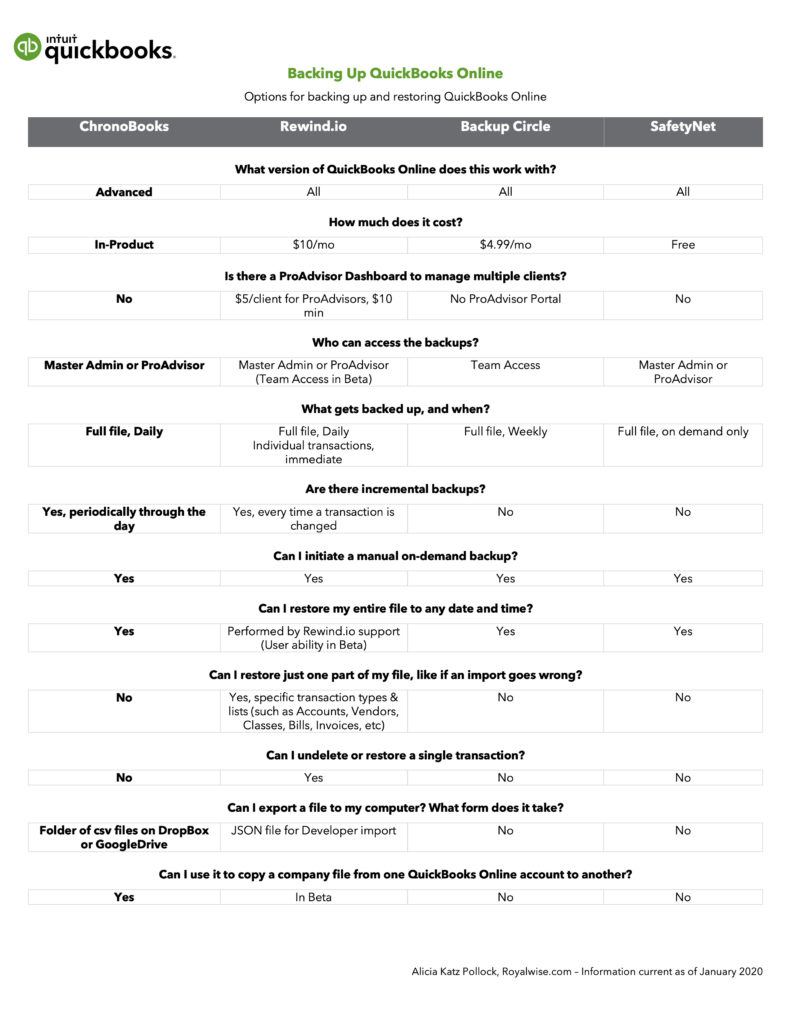 Understanding QuickBooks Online Backups Royalwise