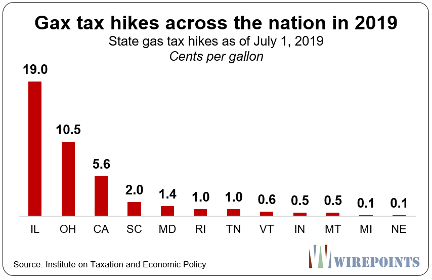 Gas Tax Increase to Anger Illinoisans This Summer Roy F. McCampbell's
