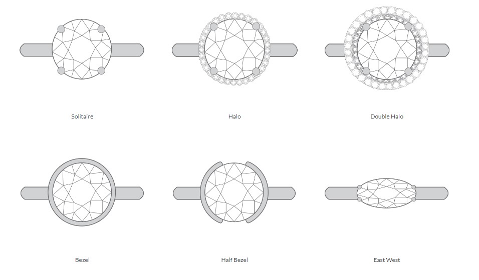 Understanding the Parts of a Ring