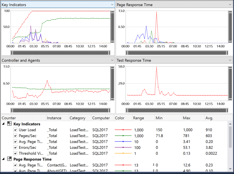 Load Testing Azure CDN Caching with Azure Web App Roy